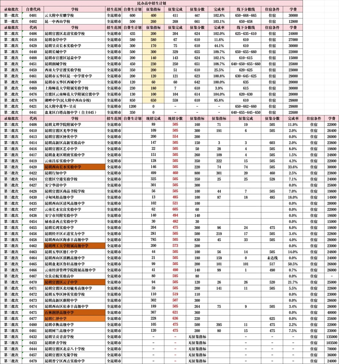 【中考家长必看】2026高中学校扩招详情,附上各大学校招生简章-第8张图片-四季读书网