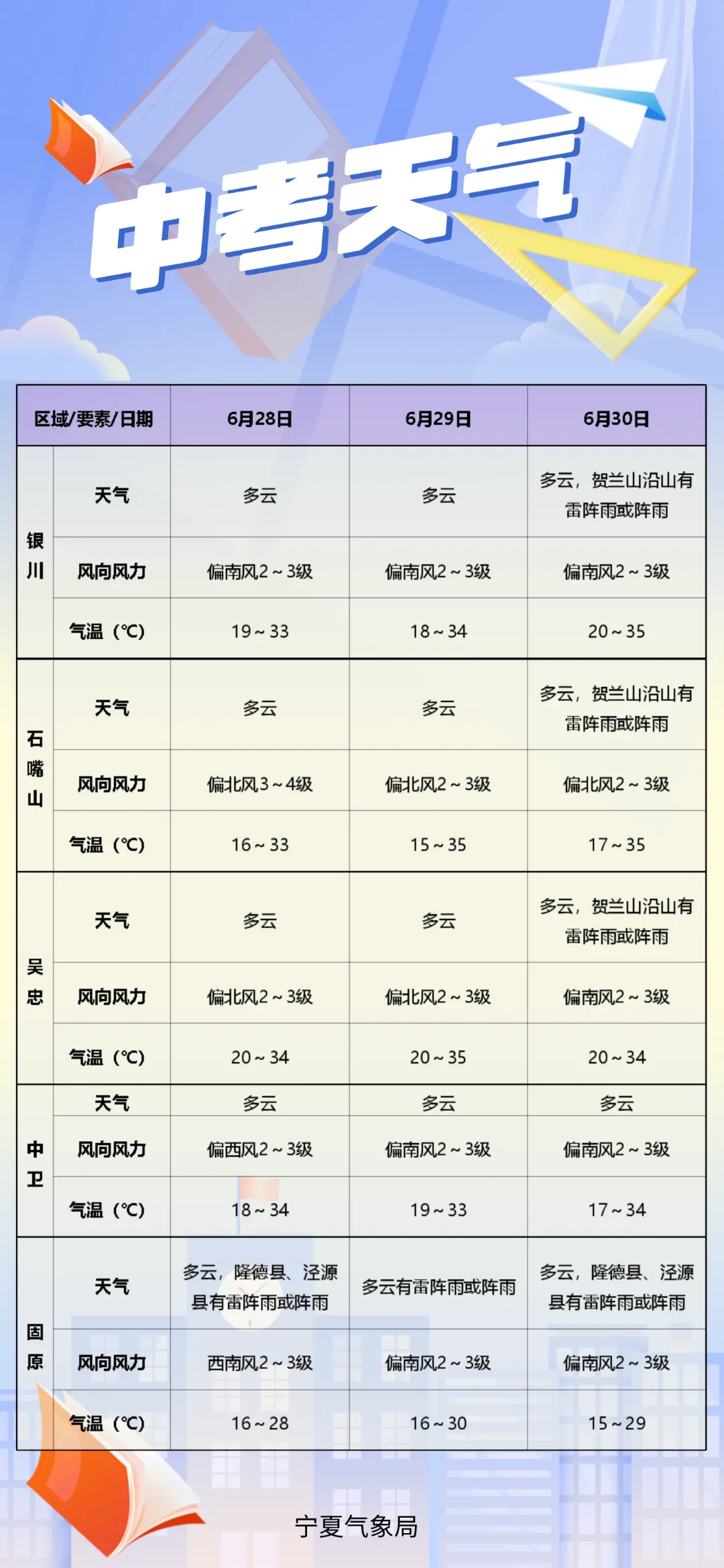 执笔赴考场,中考天气先知晓!-第4张图片-四季读书网