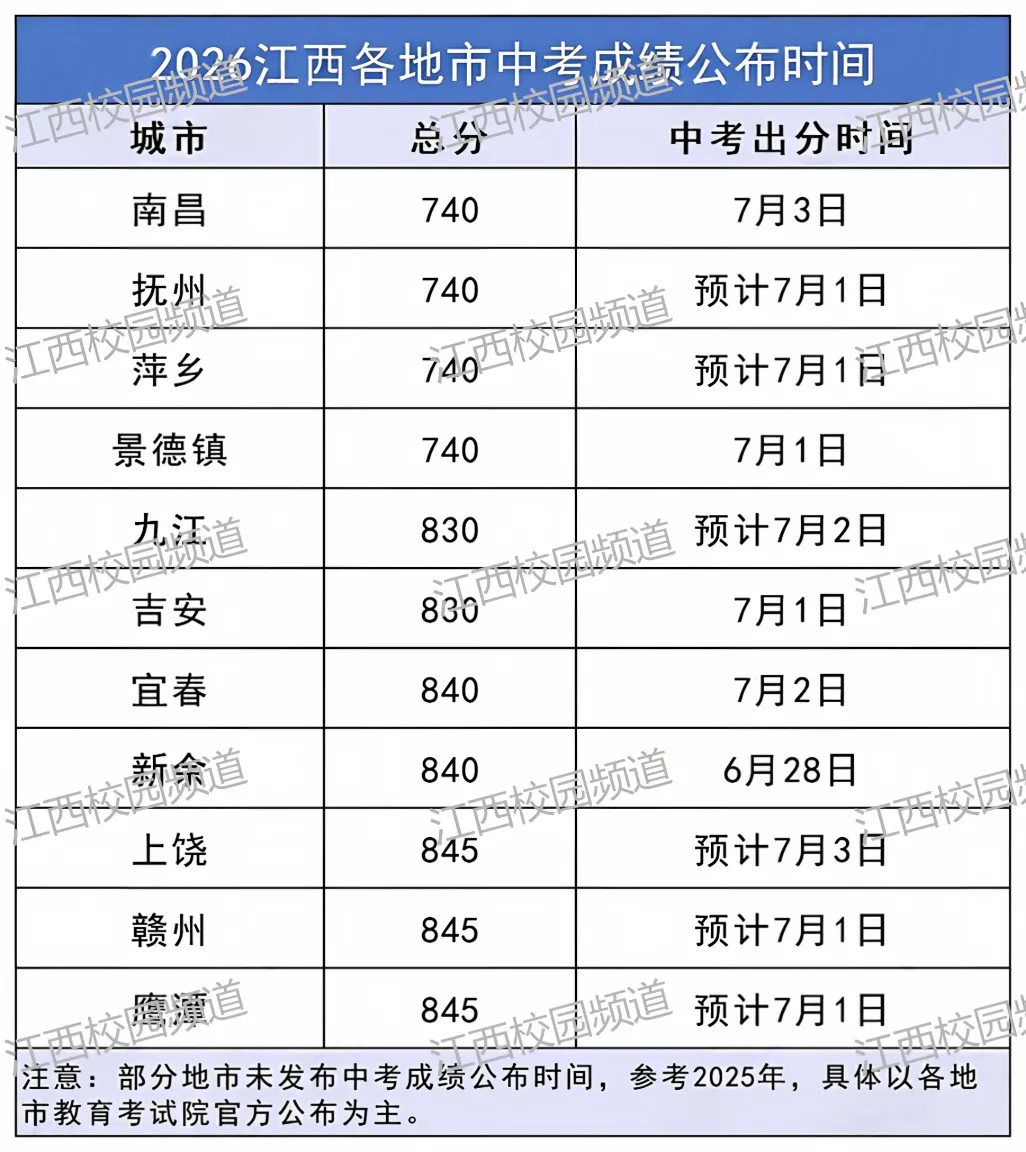 2026江西各地市中考查分时间、分值计算、及查询通道汇总-第2张图片-四季读书网