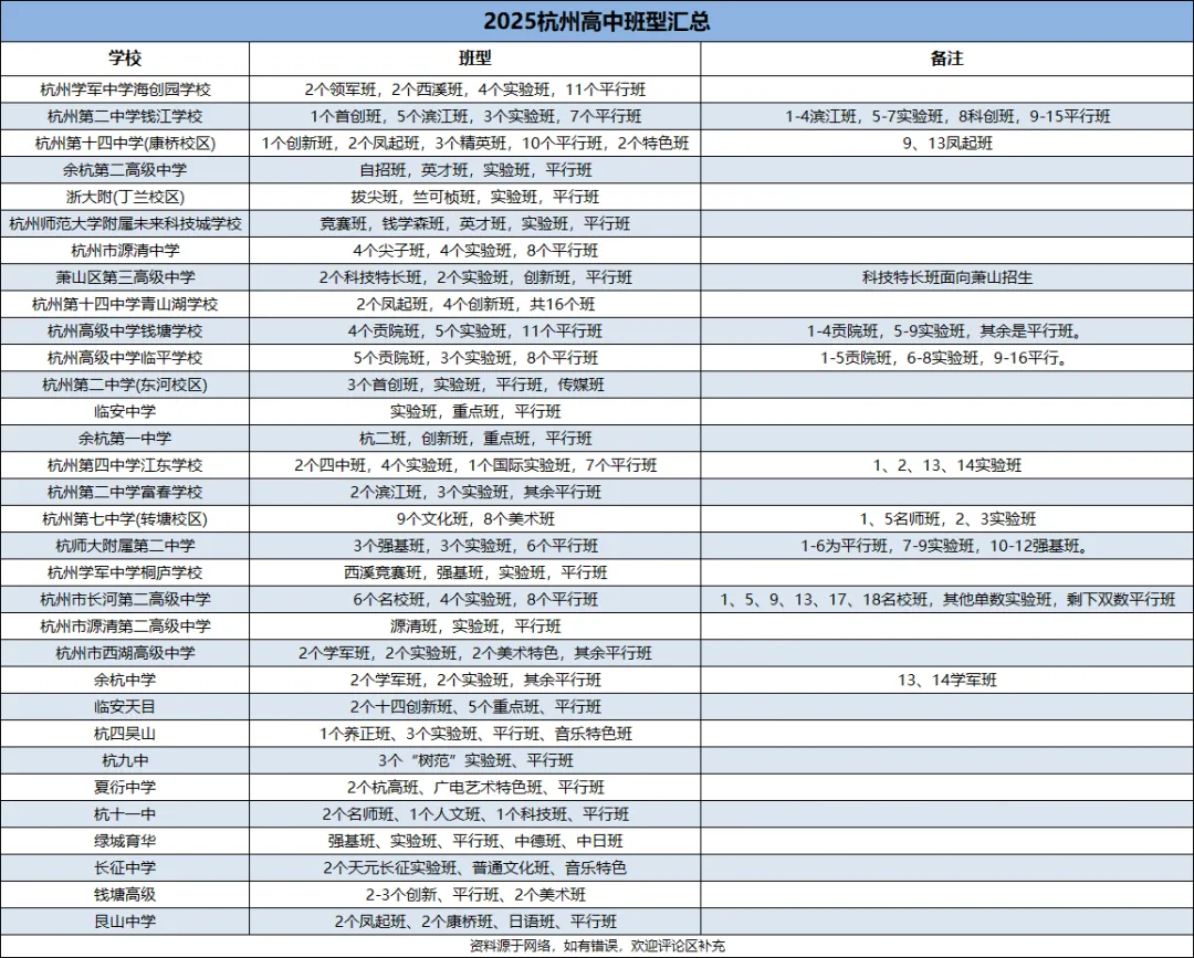 中考只是敲门砖,分班才定资源!今年新高一分班考或匿名阅卷……-第7张图片-四季读书网