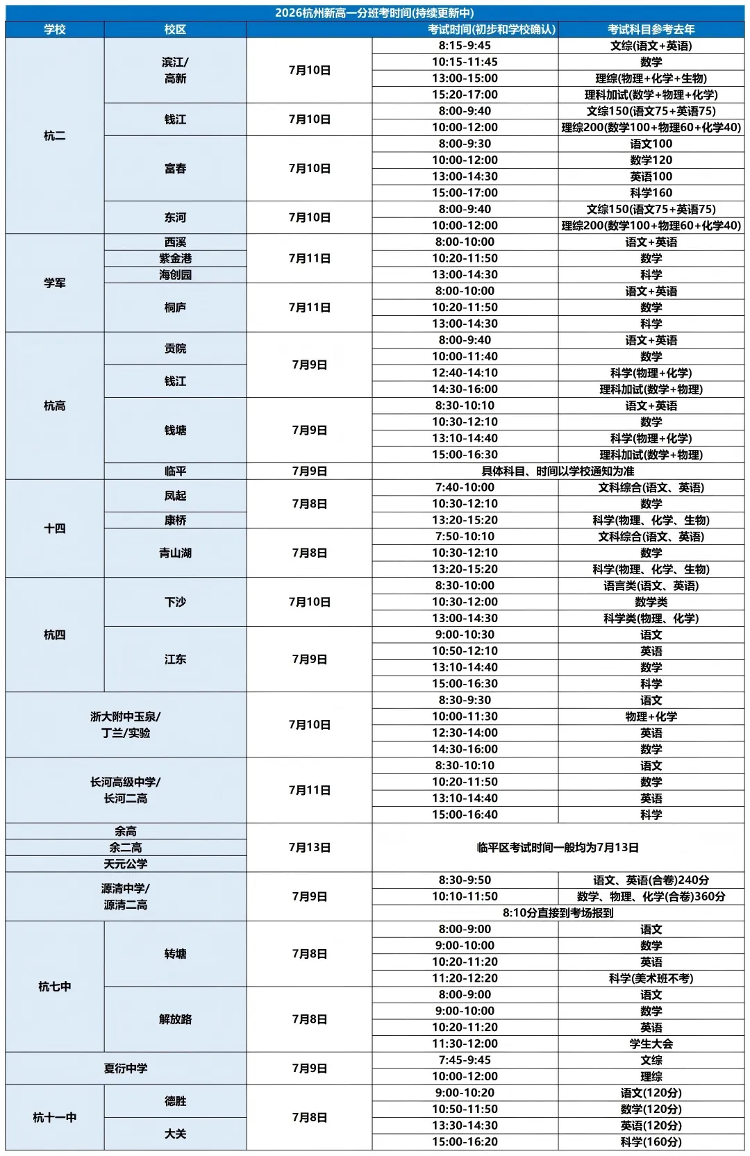 中考只是敲门砖,分班才定资源!今年新高一分班考或匿名阅卷……-第8张图片-四季读书网