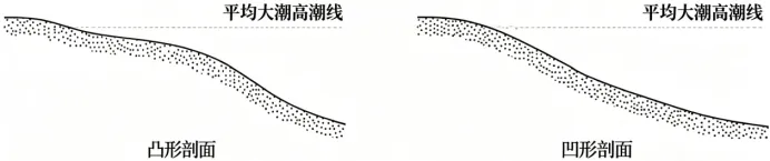 2026年高考云南卷地理真题及官方答案-第3张图片-四季读书网
