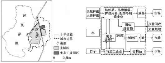 2026年高考云南卷地理真题及官方答案-第6张图片-四季读书网