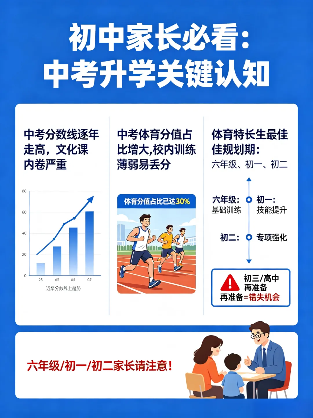 别等到初三!体育特长 + 中考体育暑假提前规划/体育特长生暑假集训班招生-第1张图片-四季读书网