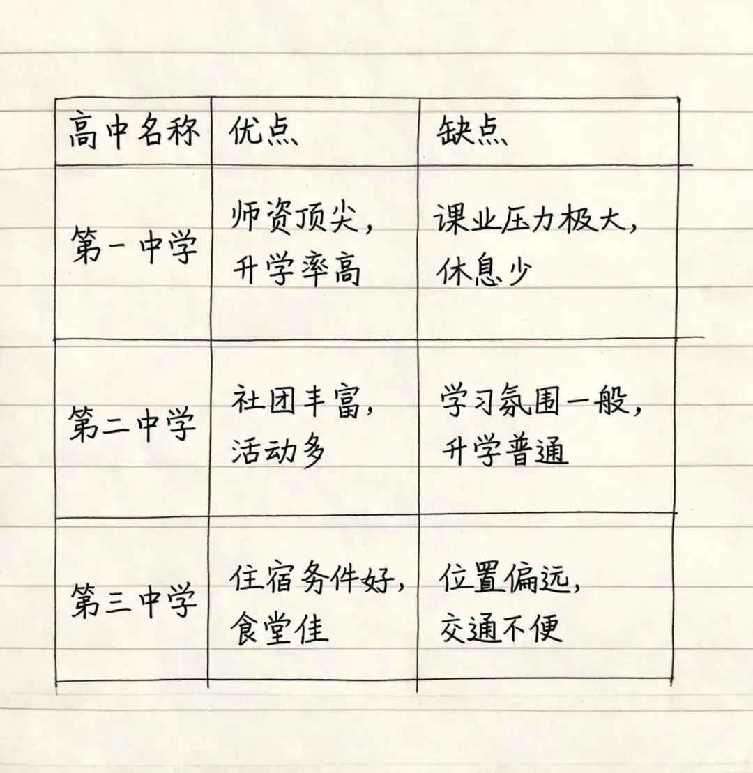 中考结束后第4天:很多家长还在空等成绩,聪明的已经在偷偷做完这4件事了-第2张图片-四季读书网