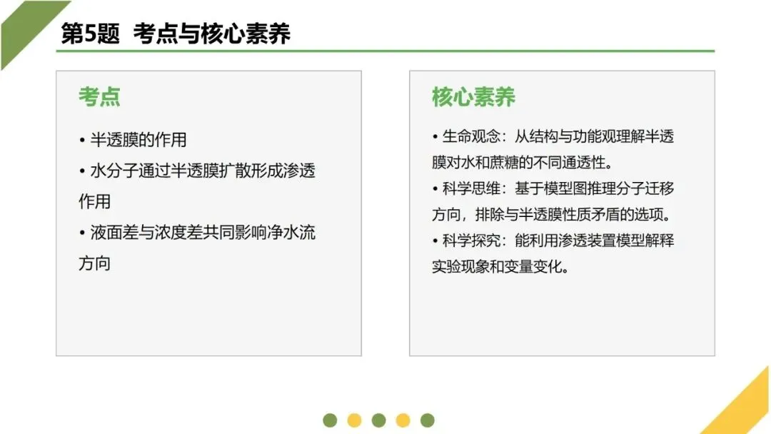 2026高考生物广东卷试卷评讲课件-第14张图片-四季读书网