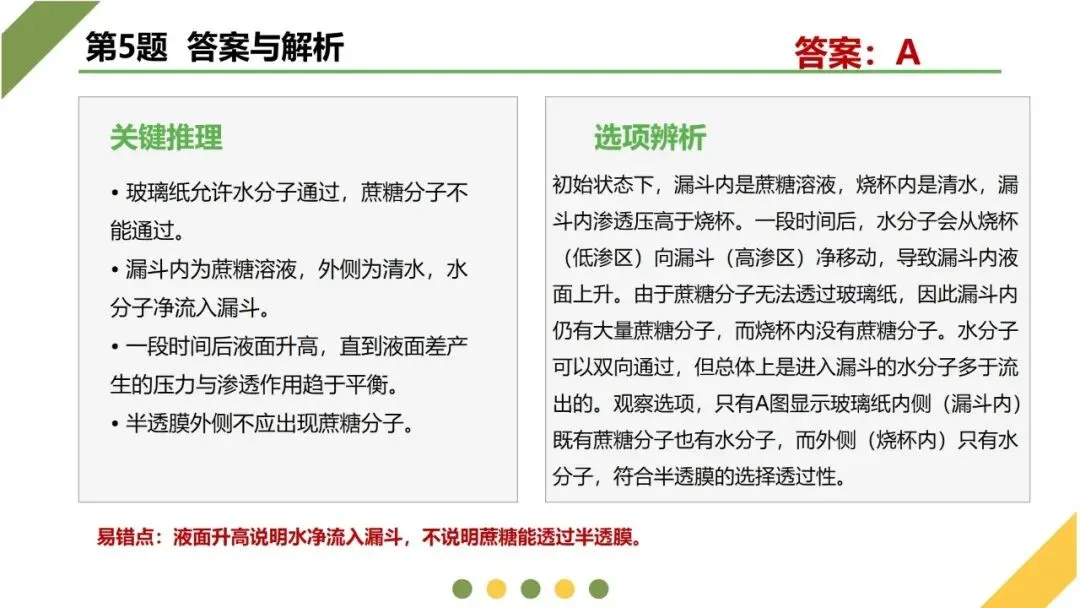 2026高考生物广东卷试卷评讲课件-第15张图片-四季读书网