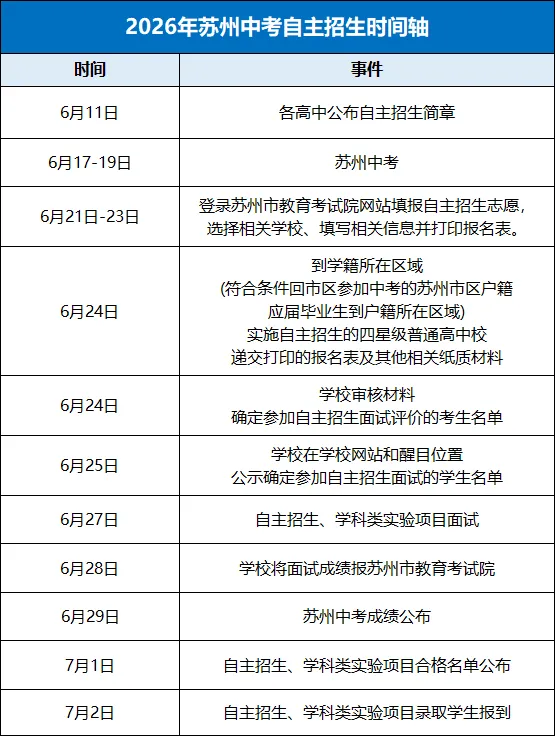 2026苏州中考各中学自主招生面试名单汇总!-第1张图片-四季读书网
