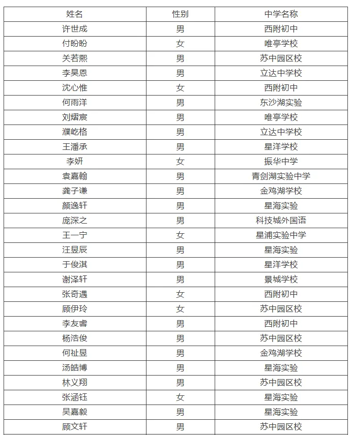 2026苏州中考各中学自主招生面试名单汇总!-第2张图片-四季读书网