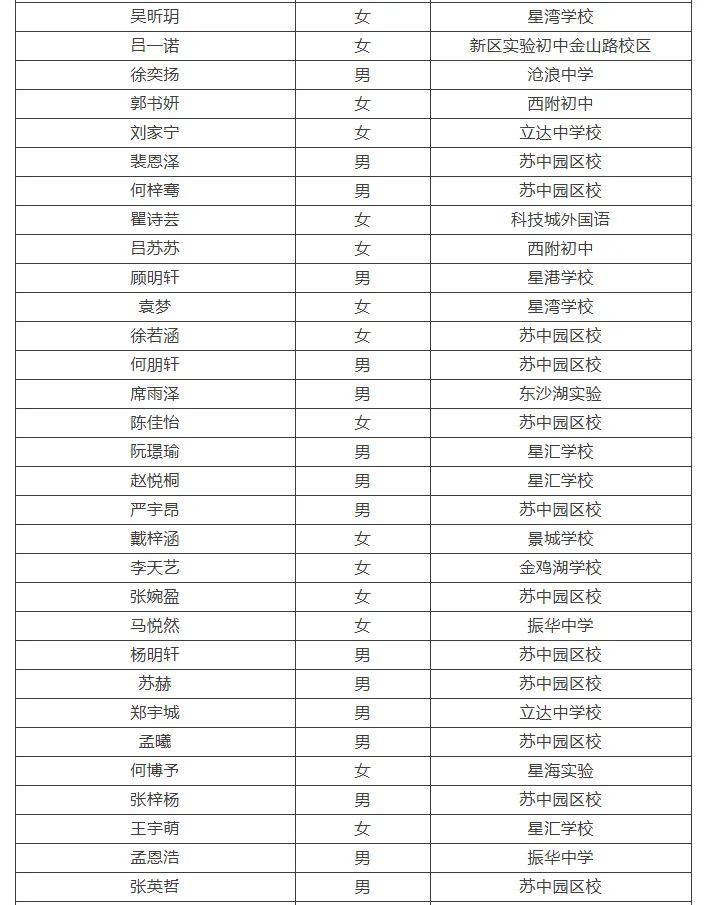 2026苏州中考各中学自主招生面试名单汇总!-第3张图片-四季读书网