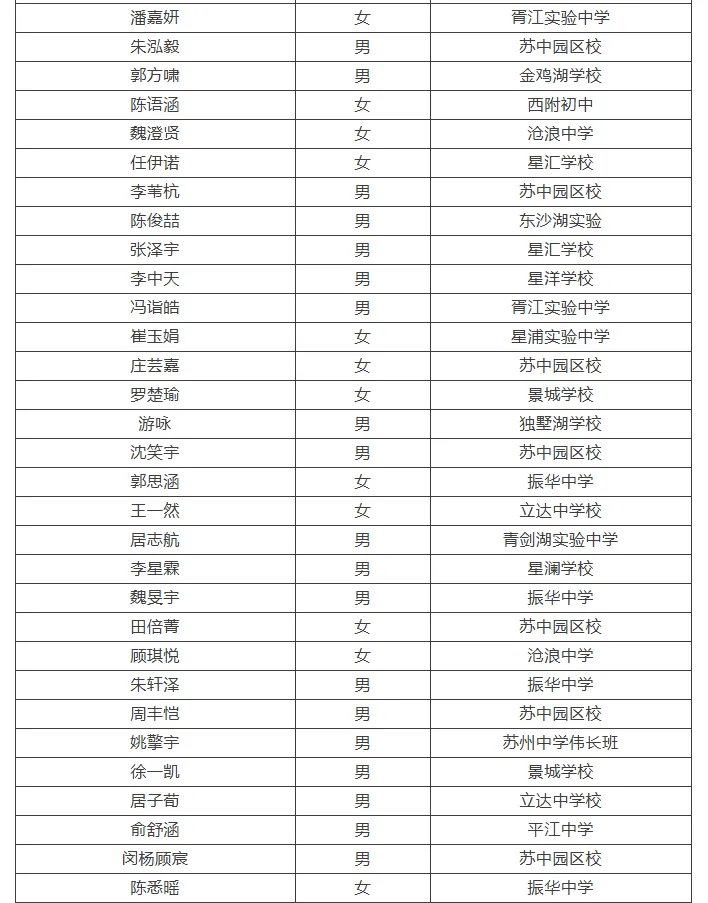 2026苏州中考各中学自主招生面试名单汇总!-第4张图片-四季读书网