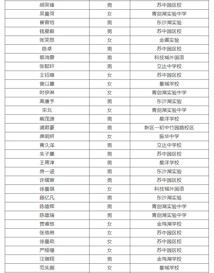 2026苏州中考各中学自主招生面试名单汇总!-第5张图片-四季读书网