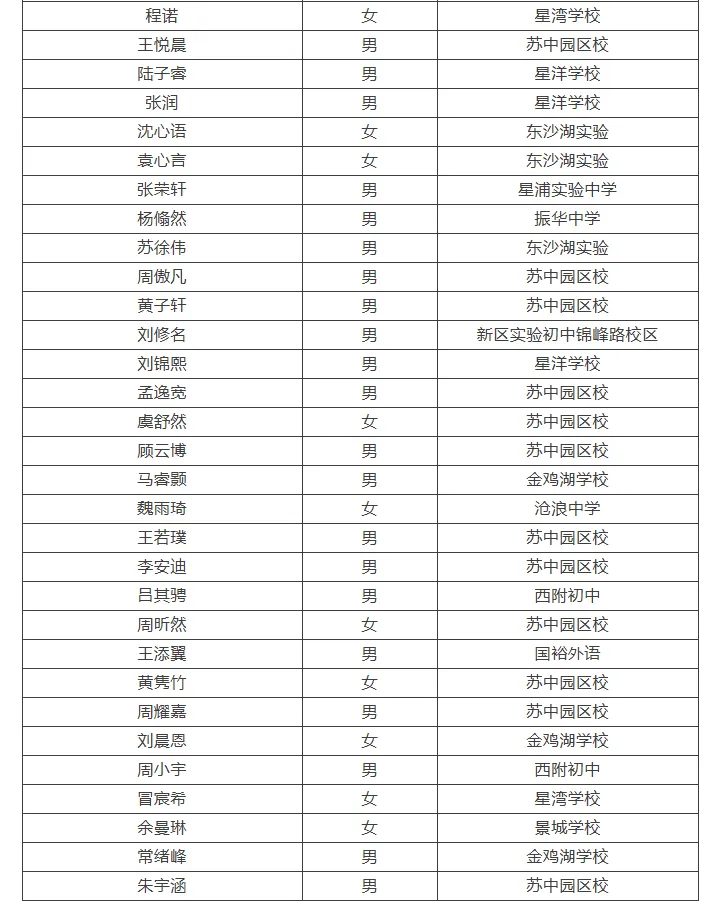2026苏州中考各中学自主招生面试名单汇总!-第6张图片-四季读书网