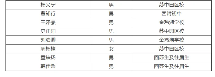 2026苏州中考各中学自主招生面试名单汇总!-第7张图片-四季读书网