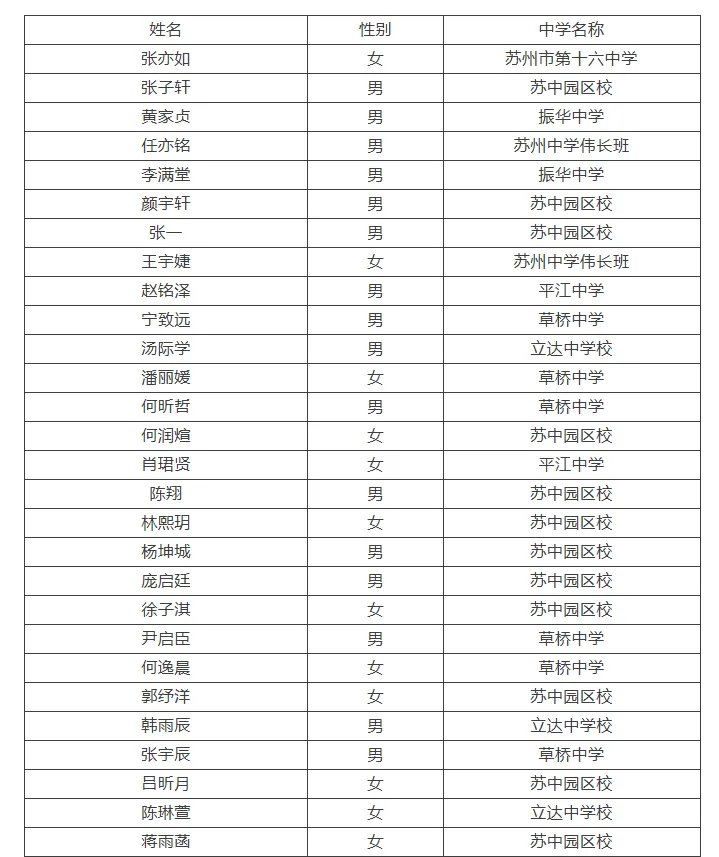 2026苏州中考各中学自主招生面试名单汇总!-第8张图片-四季读书网