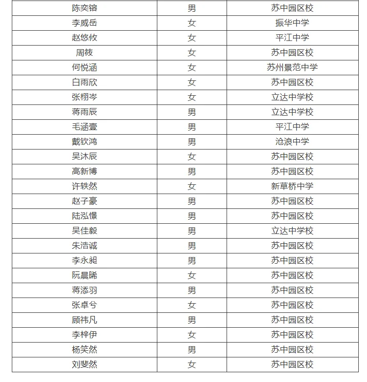 2026苏州中考各中学自主招生面试名单汇总!-第9张图片-四季读书网