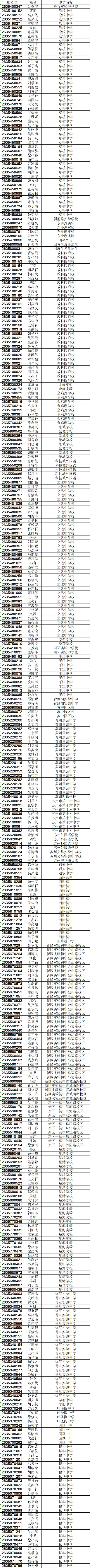 2026苏州中考各中学自主招生面试名单汇总!-第10张图片-四季读书网