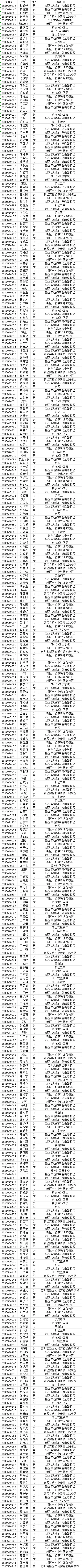 2026苏州中考各中学自主招生面试名单汇总!-第13张图片-四季读书网