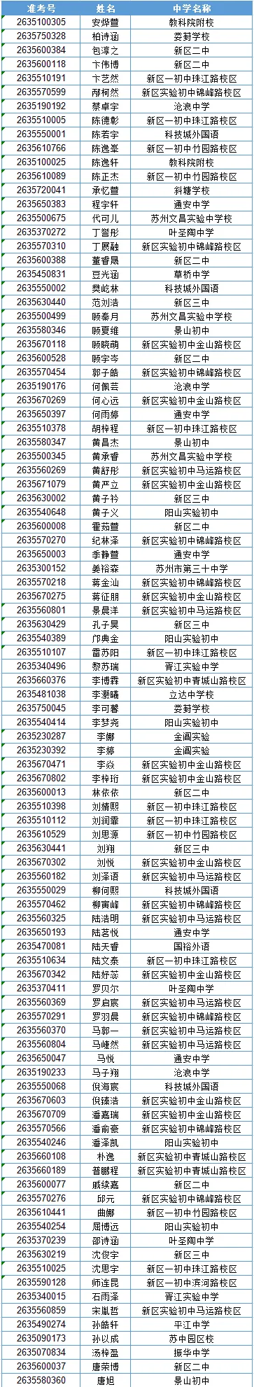2026苏州中考各中学自主招生面试名单汇总!-第14张图片-四季读书网