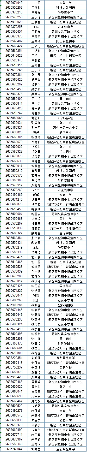 2026苏州中考各中学自主招生面试名单汇总!-第15张图片-四季读书网