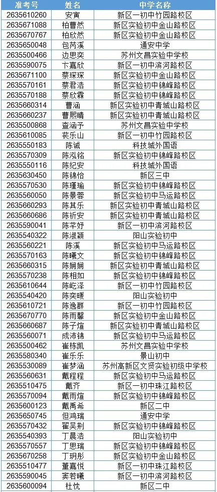 2026苏州中考各中学自主招生面试名单汇总!-第16张图片-四季读书网