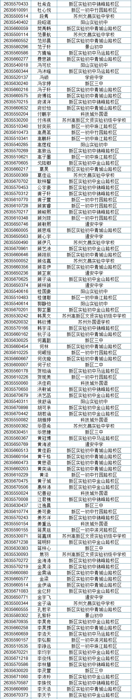 2026苏州中考各中学自主招生面试名单汇总!-第17张图片-四季读书网