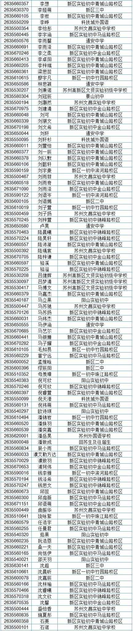 2026苏州中考各中学自主招生面试名单汇总!-第18张图片-四季读书网