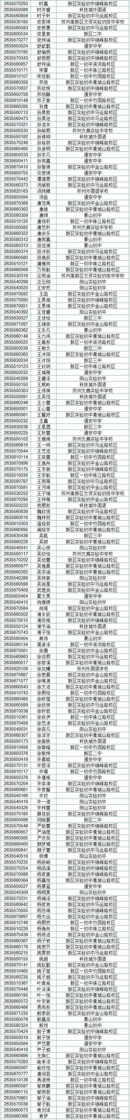 2026苏州中考各中学自主招生面试名单汇总!-第19张图片-四季读书网