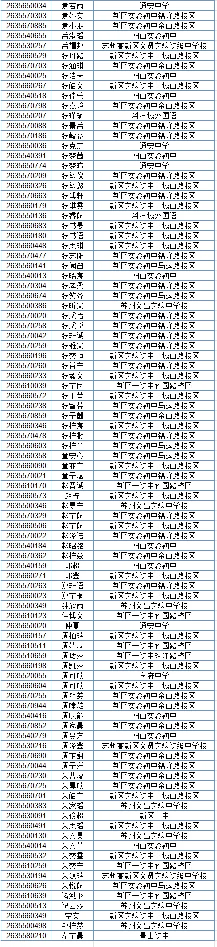 2026苏州中考各中学自主招生面试名单汇总!-第20张图片-四季读书网