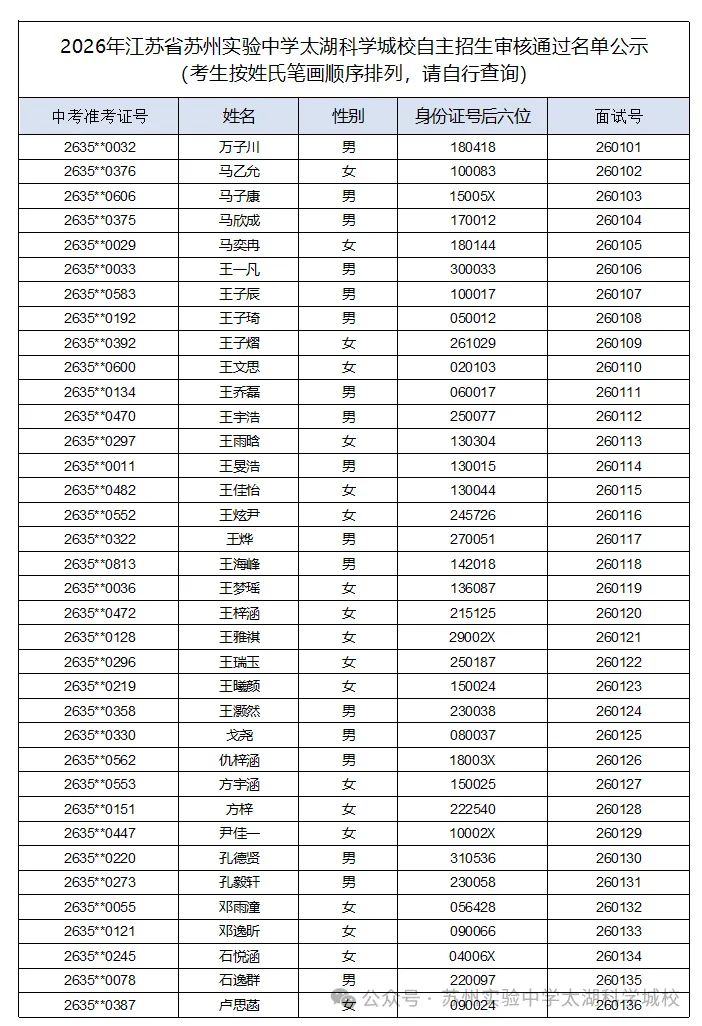 2026苏州中考各中学自主招生面试名单汇总!-第21张图片-四季读书网