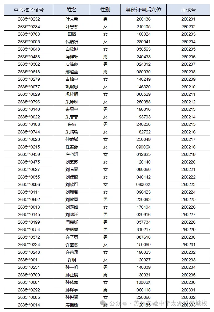 2026苏州中考各中学自主招生面试名单汇总!-第22张图片-四季读书网