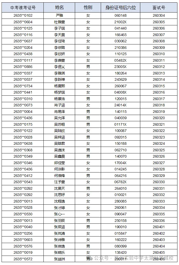 2026苏州中考各中学自主招生面试名单汇总!-第23张图片-四季读书网