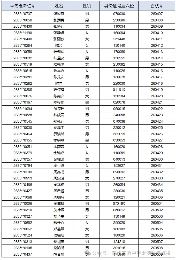 2026苏州中考各中学自主招生面试名单汇总!-第24张图片-四季读书网
