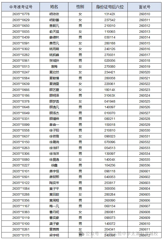 2026苏州中考各中学自主招生面试名单汇总!-第25张图片-四季读书网
