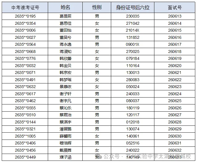 2026苏州中考各中学自主招生面试名单汇总!-第26张图片-四季读书网