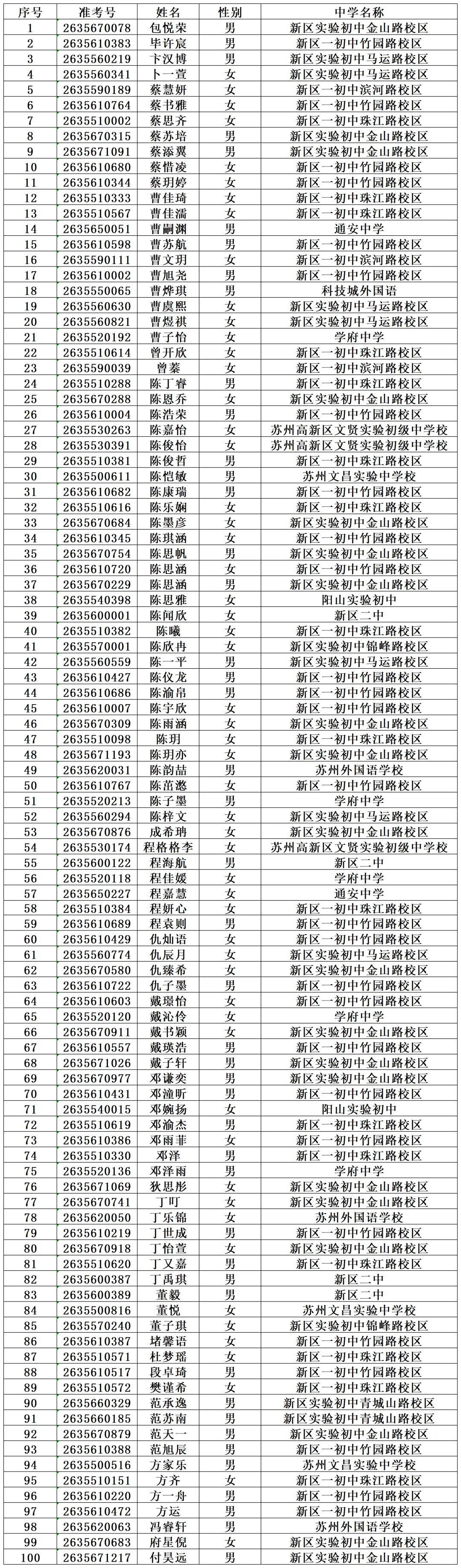 2026苏州中考各中学自主招生面试名单汇总!-第27张图片-四季读书网