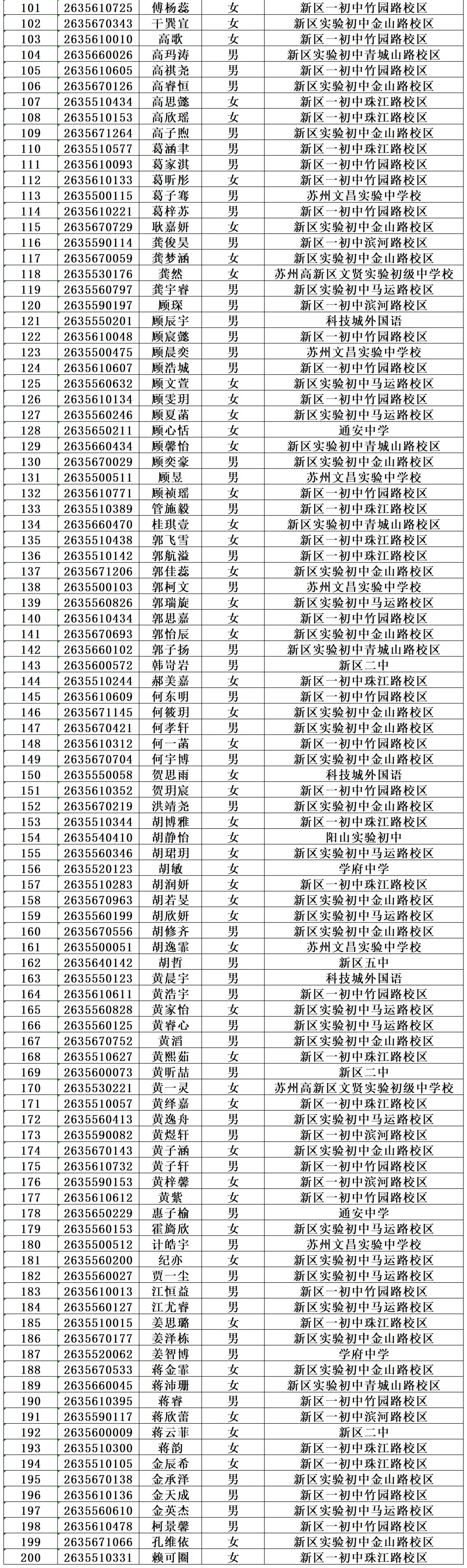 2026苏州中考各中学自主招生面试名单汇总!-第28张图片-四季读书网