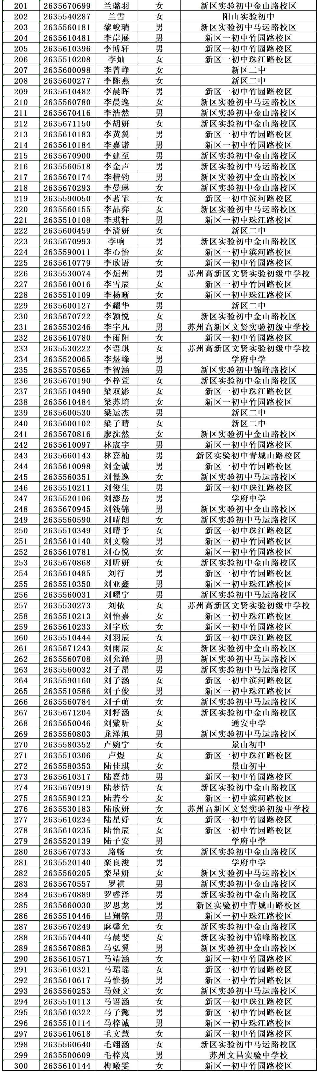 2026苏州中考各中学自主招生面试名单汇总!-第29张图片-四季读书网