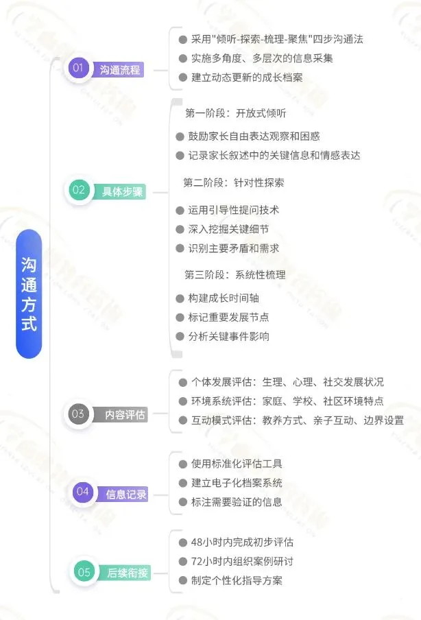 No.1083从逃避学业到冲刺中考,化解15岁男孩子躯体焦虑与低价值感-第9张图片-四季读书网