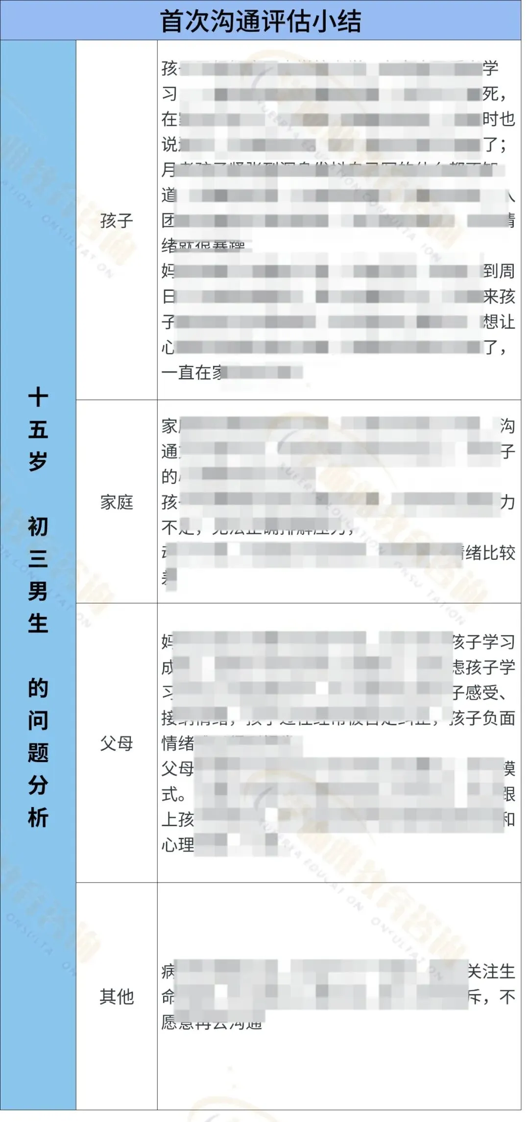 No.1083从逃避学业到冲刺中考,化解15岁男孩子躯体焦虑与低价值感-第10张图片-四季读书网