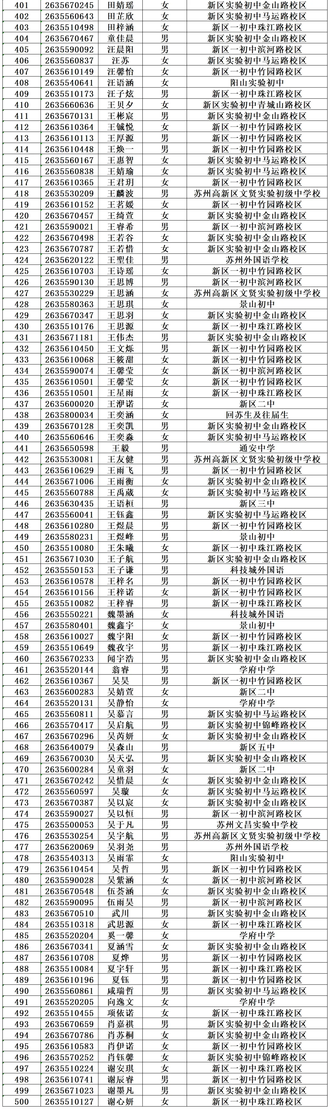 2026苏州中考各中学自主招生面试名单汇总!-第31张图片-四季读书网
