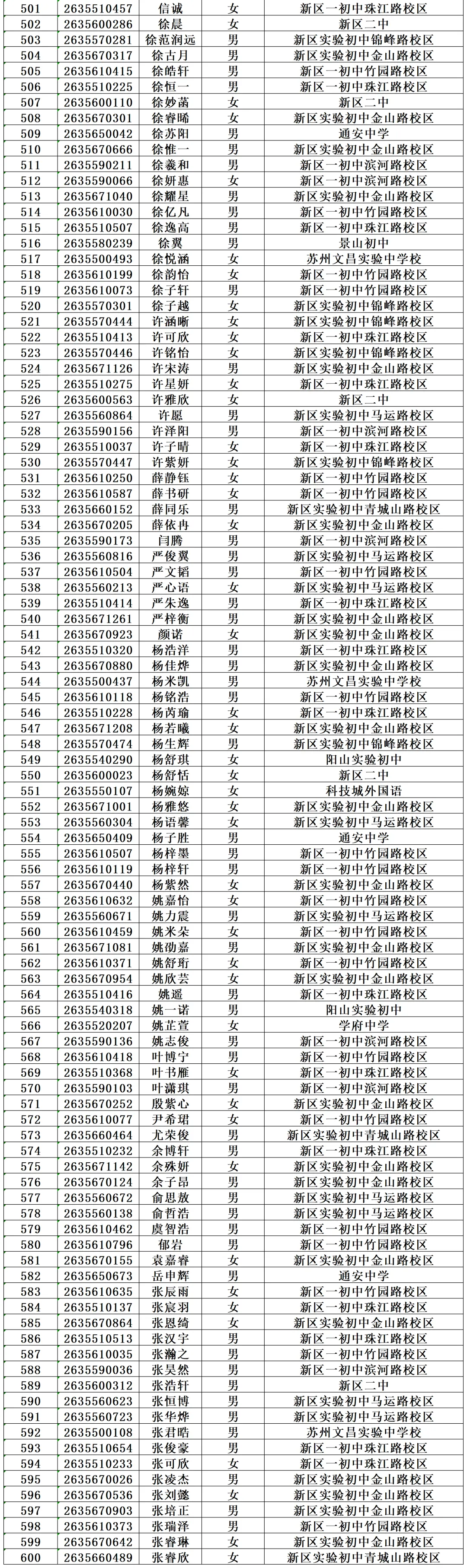 2026苏州中考各中学自主招生面试名单汇总!-第32张图片-四季读书网