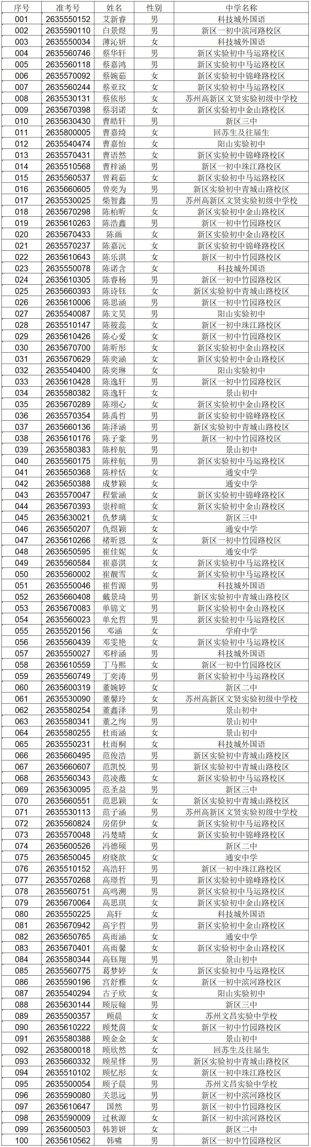 2026苏州中考各中学自主招生面试名单汇总!-第34张图片-四季读书网