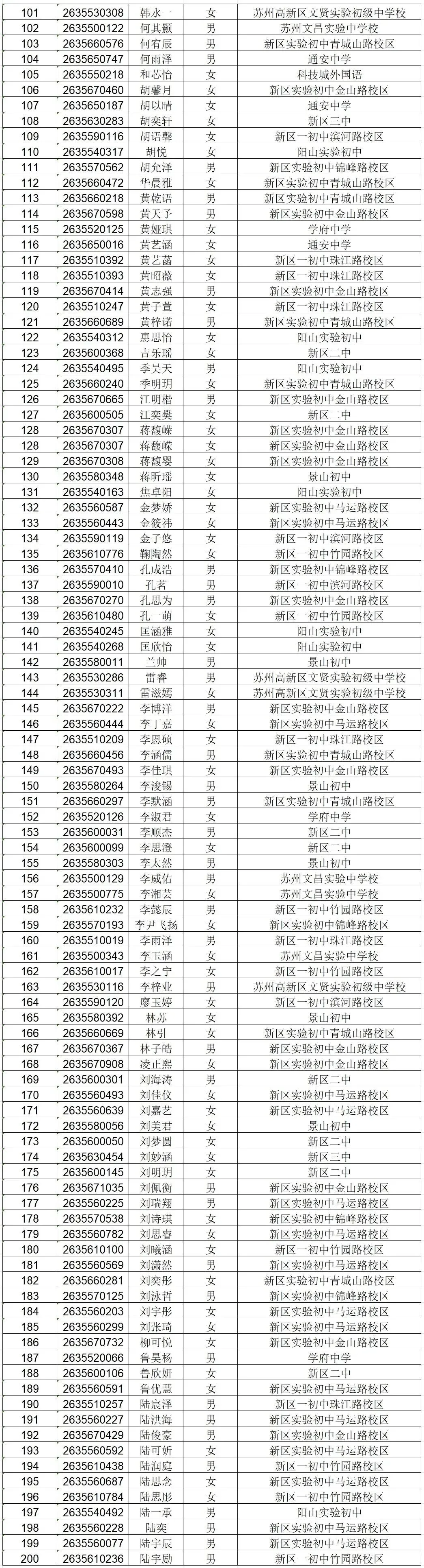 2026苏州中考各中学自主招生面试名单汇总!-第35张图片-四季读书网