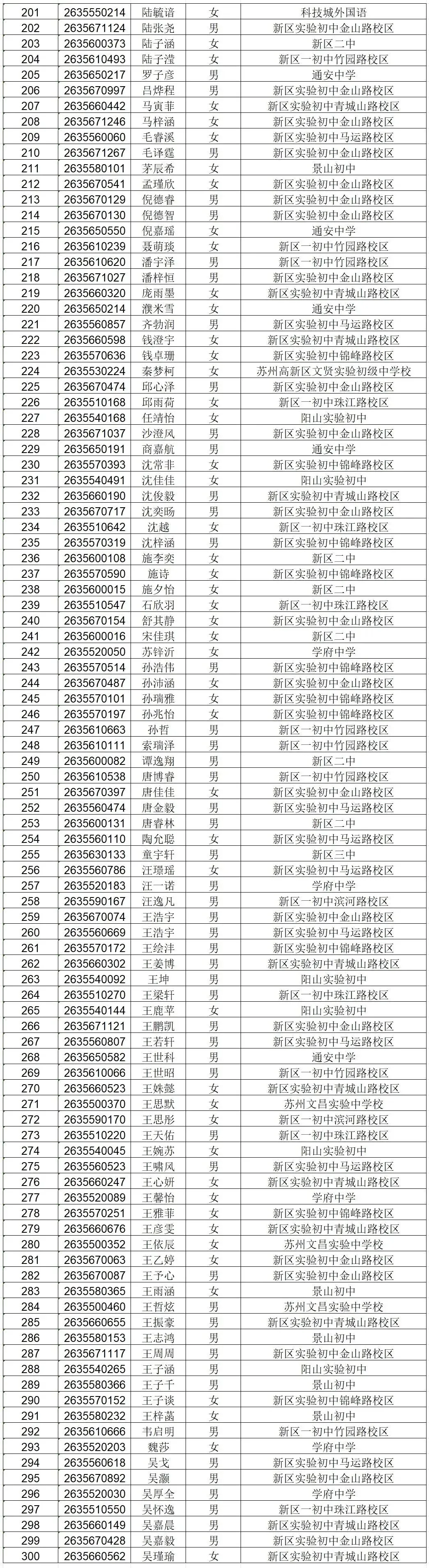 2026苏州中考各中学自主招生面试名单汇总!-第36张图片-四季读书网