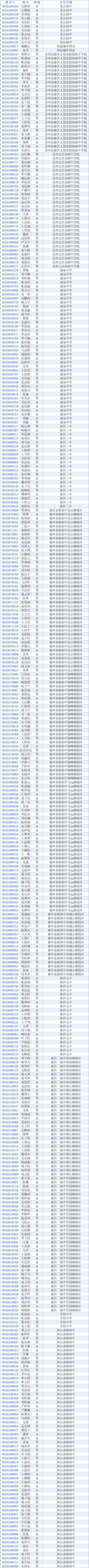 2026苏州中考各中学自主招生面试名单汇总!-第38张图片-四季读书网