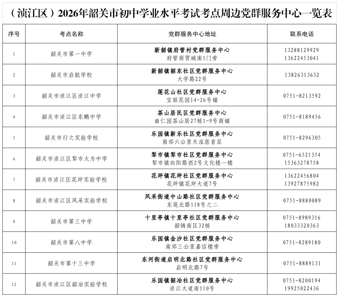 (附:始兴的)事关韶关中考!今年考场外有新变化-第6张图片-四季读书网