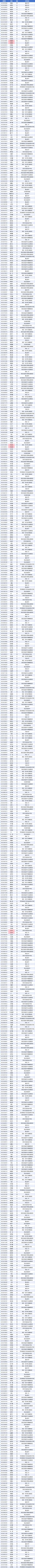 2026苏州中考各中学自主招生面试名单汇总!-第39张图片-四季读书网