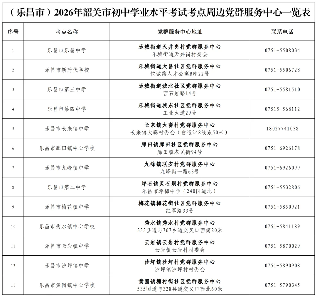 (附:始兴的)事关韶关中考!今年考场外有新变化-第9张图片-四季读书网