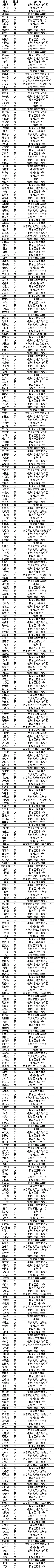 2026苏州中考各中学自主招生面试名单汇总!-第40张图片-四季读书网